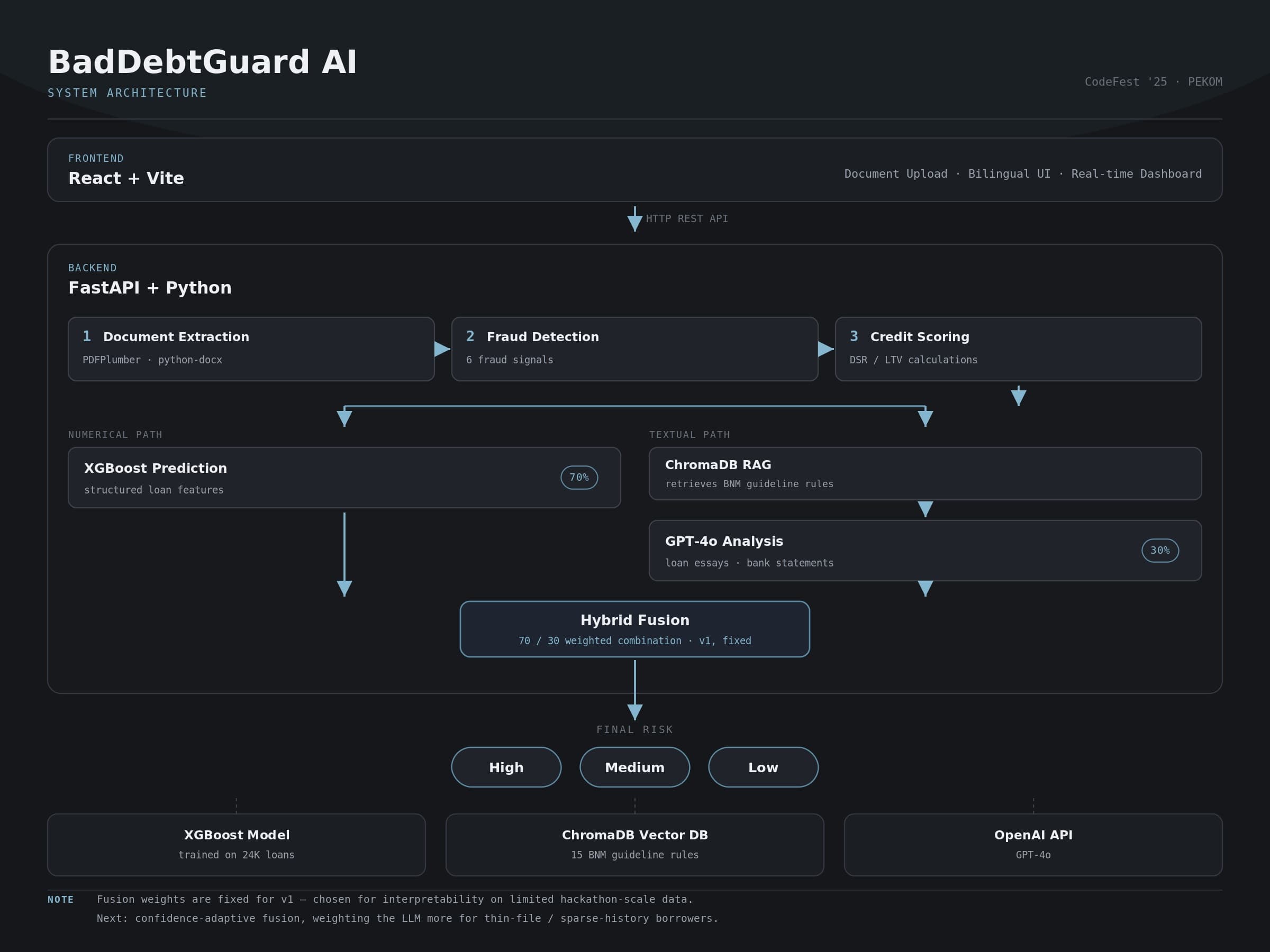BadDebtGuard AI — project screenshot